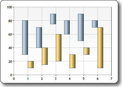 Image du type de graphique à zone