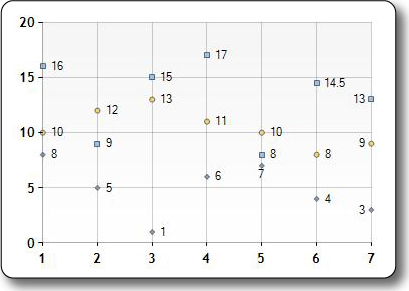 Image du type de graphique à points