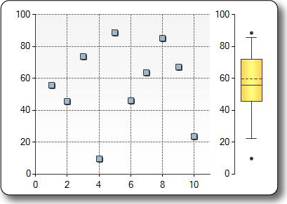 Image du type de diagramme à surfaces