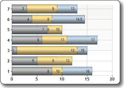 Image du type de graphique à barres