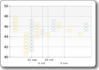 Image du type de graphique en points et figures