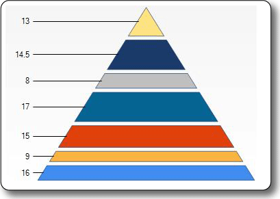 Image du type de graphique en pyramide