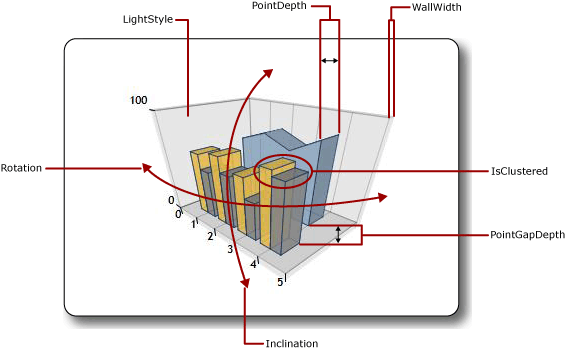 Image illustrant les propriétés d'apparence 3D