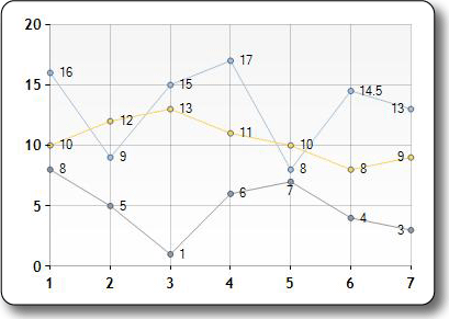 Image du type de graphique en courbes