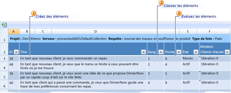 Créer, classer et estimer des récits utilisateur