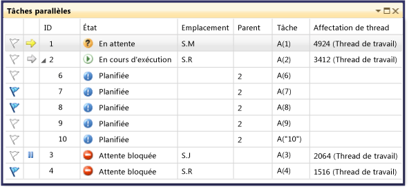 Vue parent-enfant des tâches parallèles