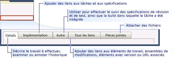 Formulaire d'élément de travail Tâche CMMI - onglets