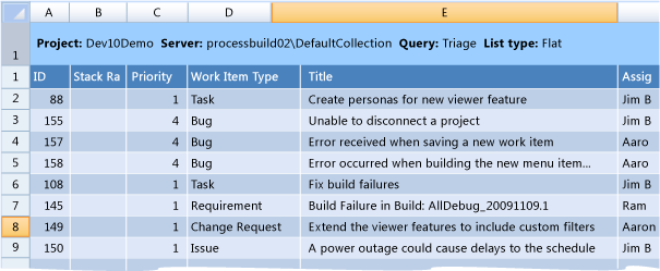 Classeur de triage du modèle de processus CMMI