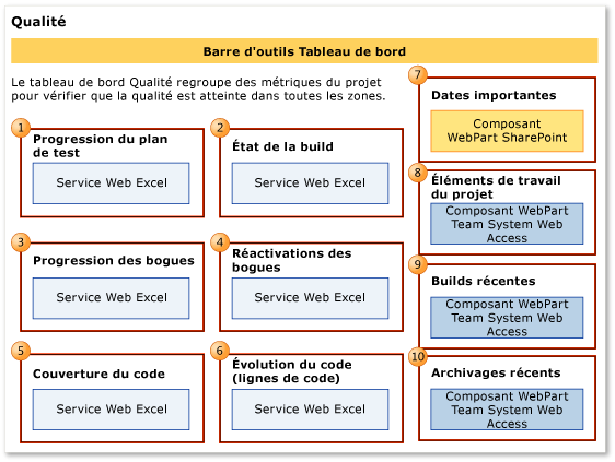 Tableau de bord Qualité de produit