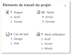 WebPart Éléments de travail du projet