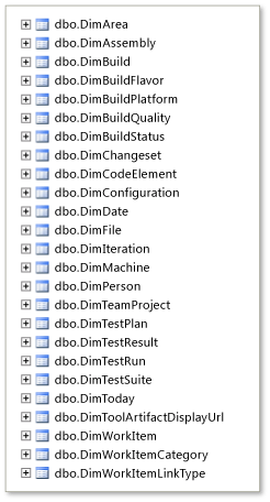 Tables de dimension de la base de données relationnelle