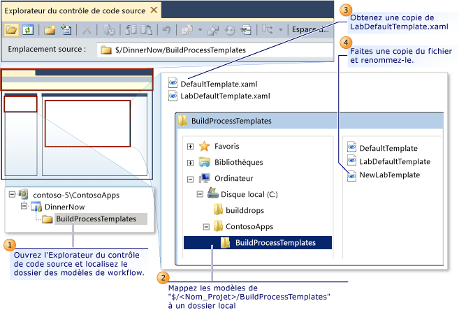 Emplacement du dossier pour les modèles de workflow par défaut