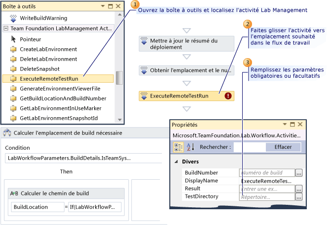 Glissement d'une activité Lab Management à partir de la boîte à outils