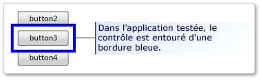 Contrôle trouvé dans l'application en cours de test