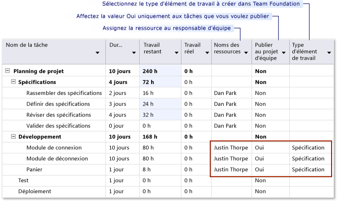 Configuration requise à publier