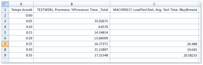 Microsoft Excel avec données de graphique exportées