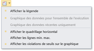 Options de l'affichage de graphiques