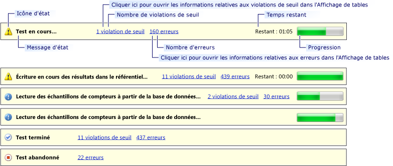 Barre d'état de l'analyseur de test de charge