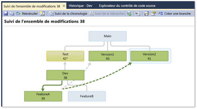 Fenêtre Suivi de l'ensemble de modifications