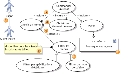 Cas d'usage avec include, extend et generalization