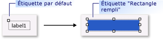 Étiqueter en tant que rectangle plein