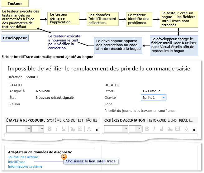 Données de trace de diagnostic attachées aux bogues