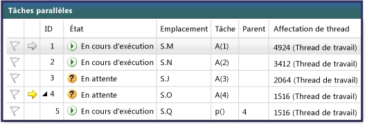 Vue des tâches parallèles dans la vue parent-enfant