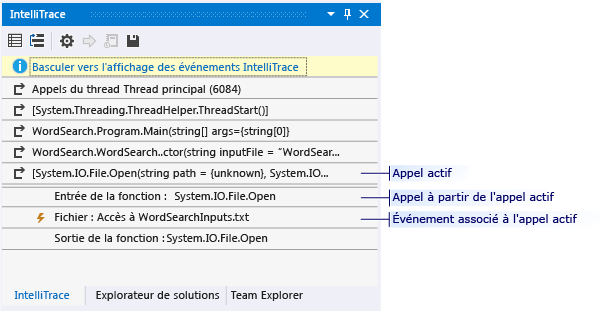 Vu des appels de la fenêtre IntelliTrace