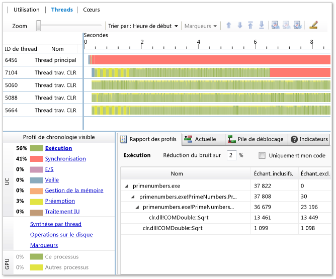 Vue Threads