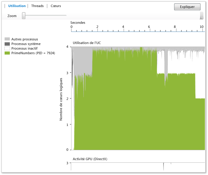 Vue Utilisation de l'UC