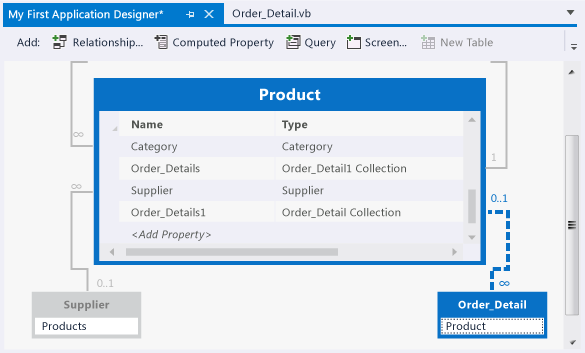 Une relation entre Order_Detail et Product