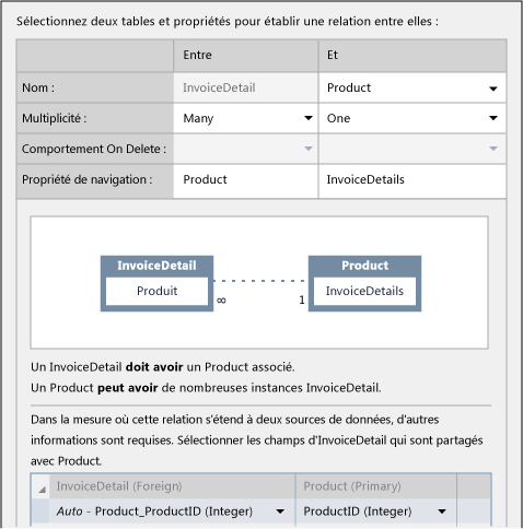 Une relation entre bases de données