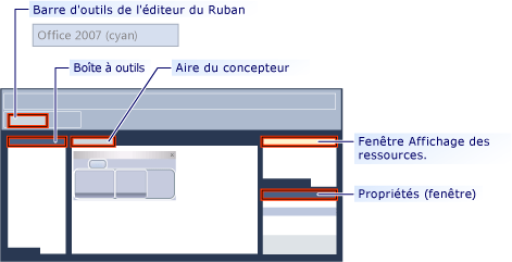 Concepteur de ruban MFC