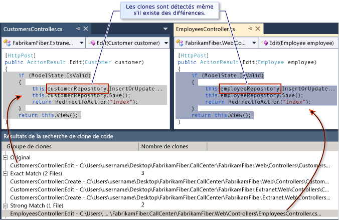 Résultats d'analyse de clones de code avec des correspondances fortes