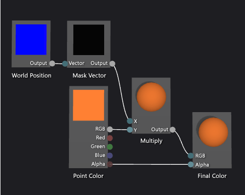 Graphique du nuanceur et un aperçu de ses effets.