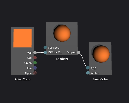 Graphique du nuanceur et un aperçu de ses effets.