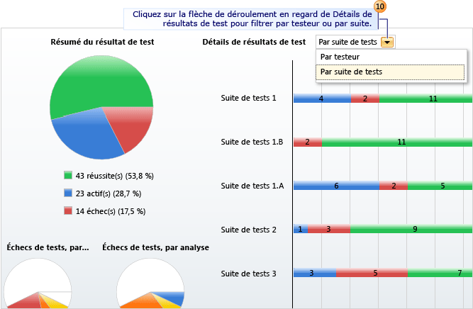 Affichage des résultats de plan de test