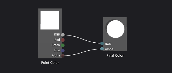 Graphique du nuanceur par défaut