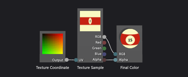 Graphique du nuanceur qui s'applique à la texture d'un objet