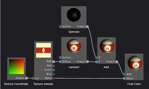 Graphique du nuanceur avec éclairage spéculaire ajouté