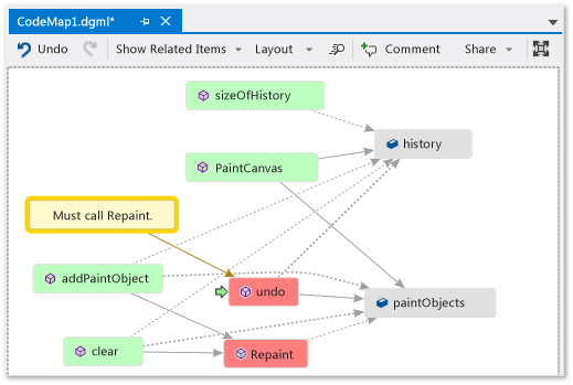 Code de mappage - Éléments commentés et signalés