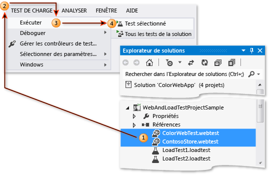 Exécuter des tests des performances de site Web