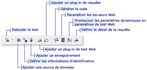 Barre d'outils de test de performances Web