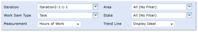 Filters for the Burndown and Velocity report