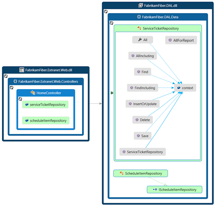 Expand groups to class and member level