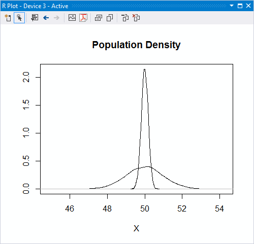 Updated dual plot in Visual Studio, scaled correctly