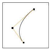 Point de contrôle avec quadrant