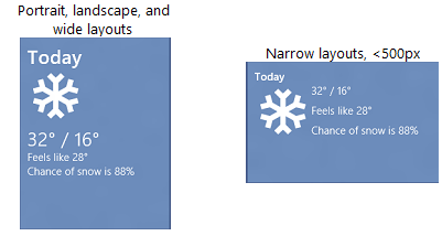 Différences de disposition d’élément entre les dispositions étroite et large