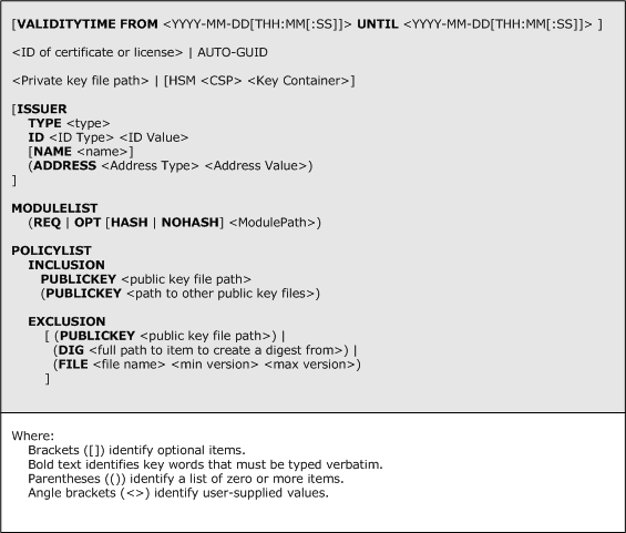 mcf syntax diagram