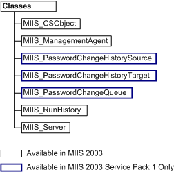 Metadirectoryservices namespace classes